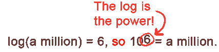log(a million) = 6, so 10^6 = a million. The log is the power!