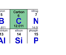 co element name