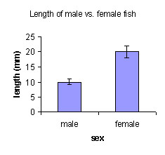 bar graph