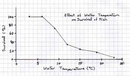 Graphing primer