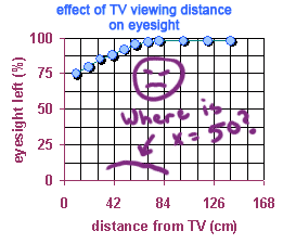 graph with no units