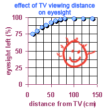 graph with no units