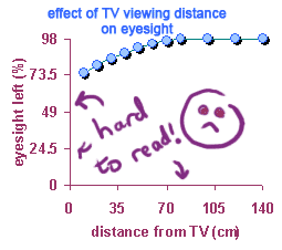 graph with no units