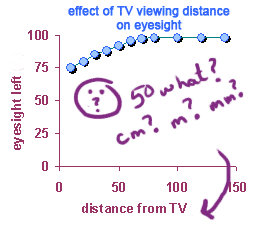 graph with no units