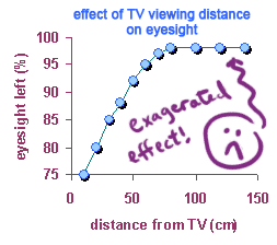 graph with no units