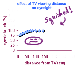 graph with no units