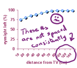 graph with no units