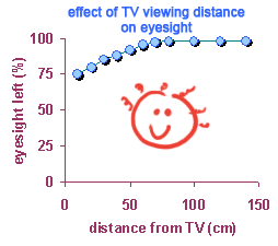 correct graph