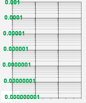 semi-log paper, 5 cycles starting at 0.0000000001