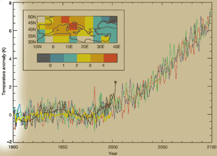 Y axis of European Heat Waves