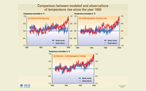 Modeled vs. Observed Temperatures