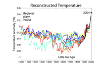 Multiple Temperature Reconstructions (The Hockey Team)
