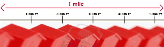 1 Mile How Many Blocks