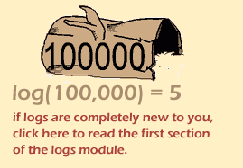 click here if logs are completely new to you