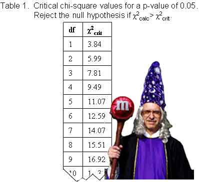 excerpt from chi-square table