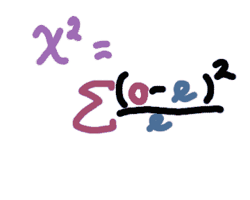 chi-square = sigma ( (o-e)^2) / e )