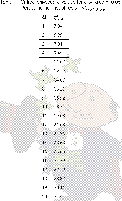 chi-square lookup table