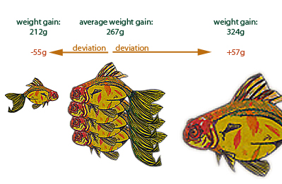 examples of deviation