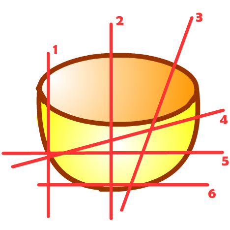 Bowl with six red lines across it at different angles numbered 1 through 6