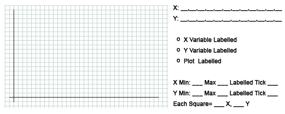 Graphing Primer