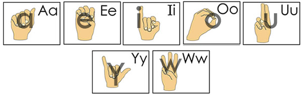 fingerspelling AEIOUYW